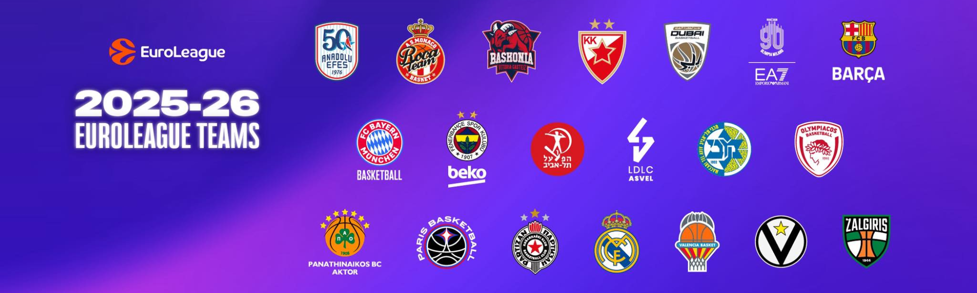 A New Era for EuroLeague Basketball: What We’ve Learned from the Opening Rounds